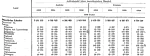 Bilateral trade data for East bloc countries